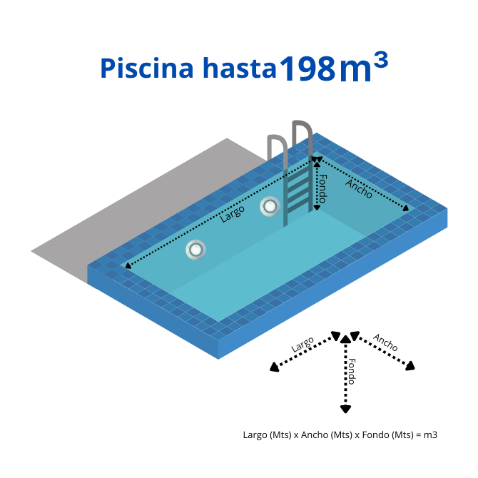 Piscina hasta 198.000 lts Full