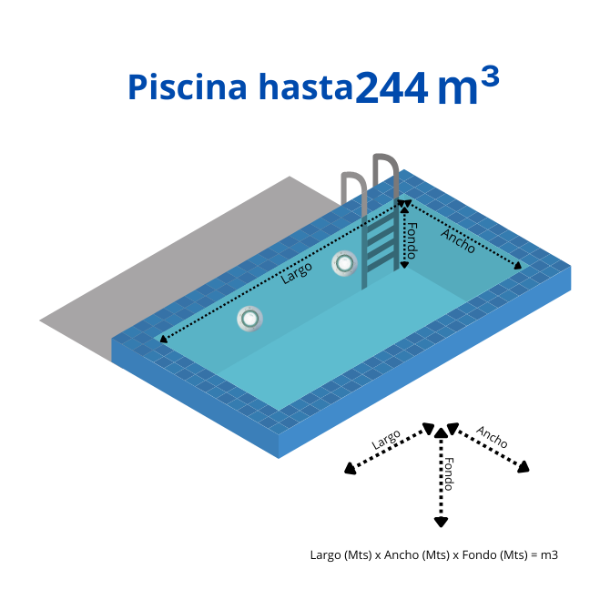 Piscina hasta 244.000 lts Full